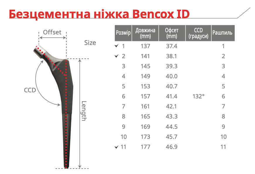 Ніжка Bencox ID stem Corentec 1200 фото